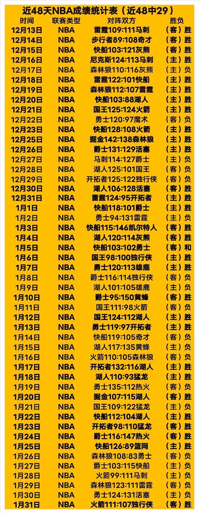 步行者客场,激战昨日,负战绩能否,球速体育平台,球速体育官方网站,球速体育登录入口,球速体育app下载